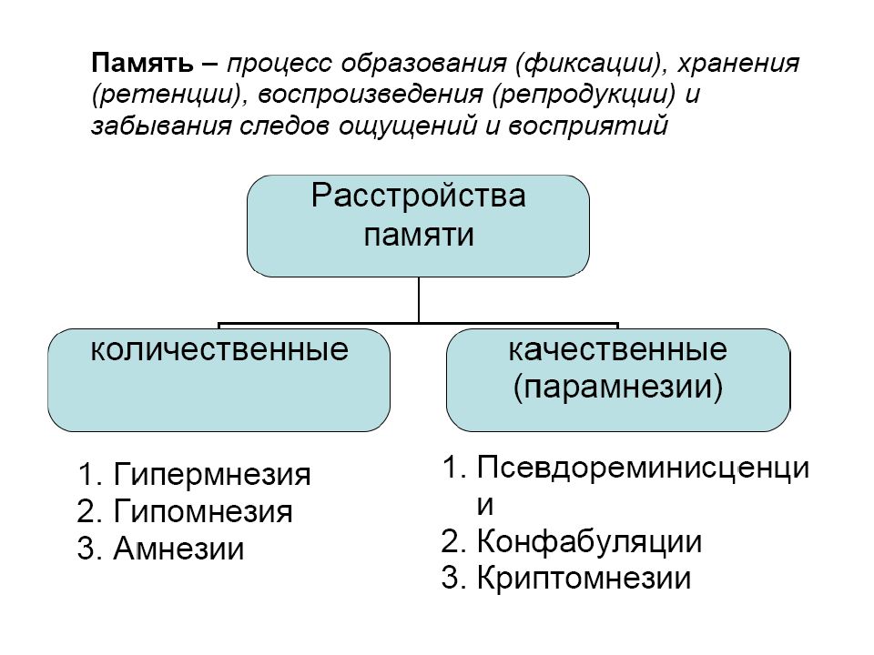 Нарушение памяти презентация по психологии