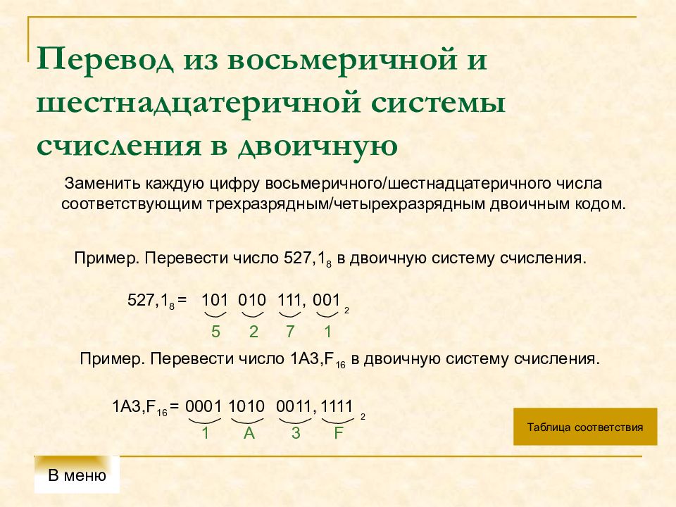 Презентация на тему восьмеричная система счисления 8 класс