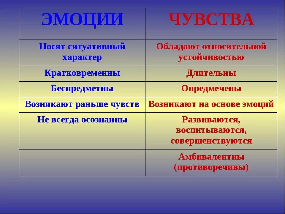 Чувства бывают разные презентация 5 класс