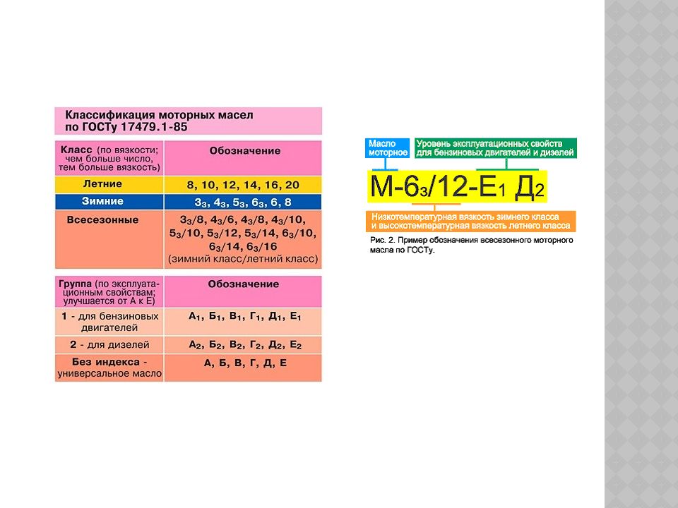 Классификация моторного. Классификация моторных масел. Маркировка моторного масла классификация и Назначение. Классификация моторных масел по эксплуатационным свойствам. Стандарты моторных масел расшифровка.