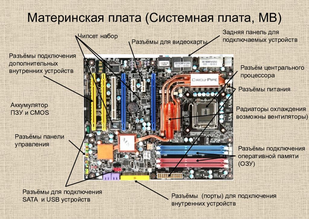 Системная карта это