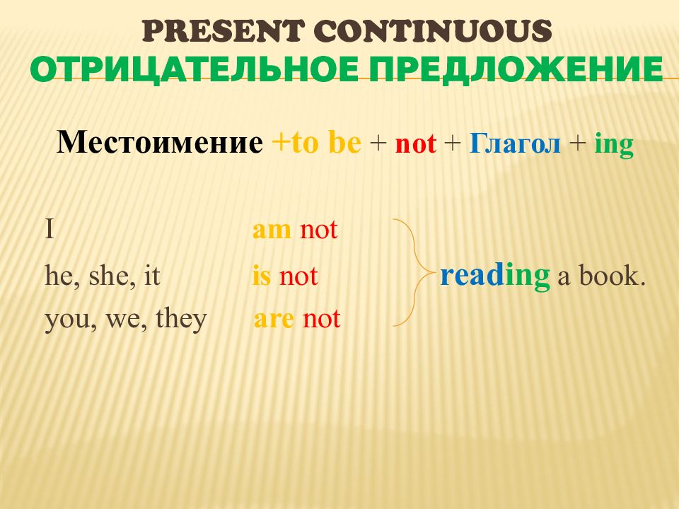 Present perfect continuous вопросительные предложения