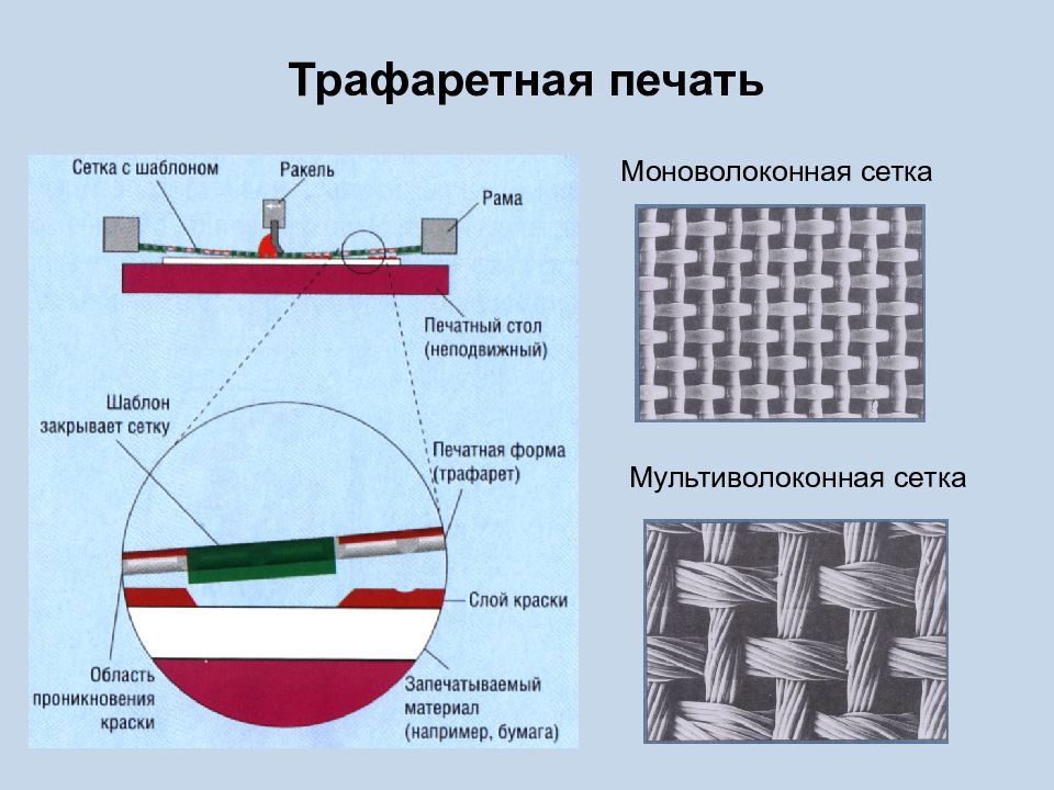 Трафаретная печать презентация