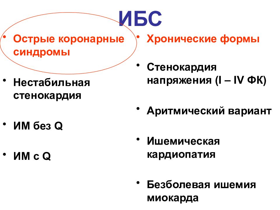 Нестабильная стенокардия презентация