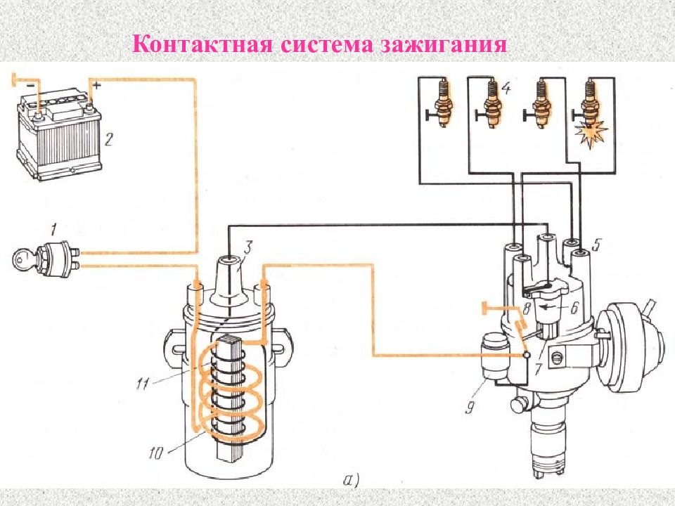 Презентация на тему система зажигания