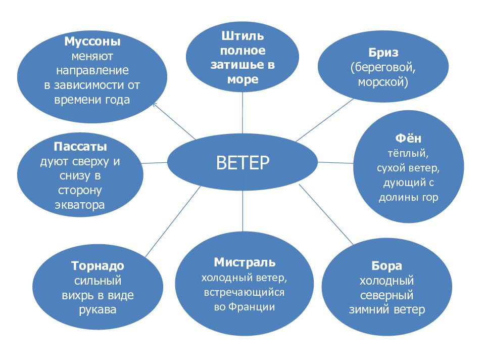 Русский язык и литература. 6 класс Учитель Асетова Гульшат Ракимбековна Центр