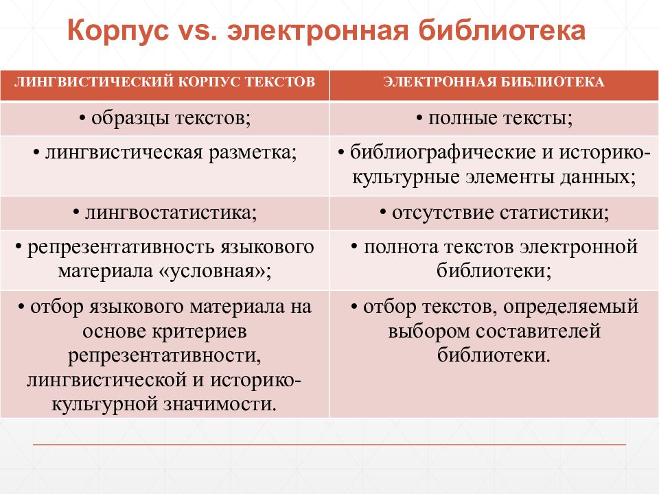 Общепризнанный образец лингвистического корпуса это