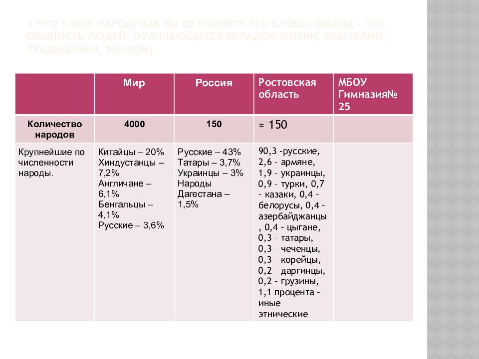 Каков состав населения