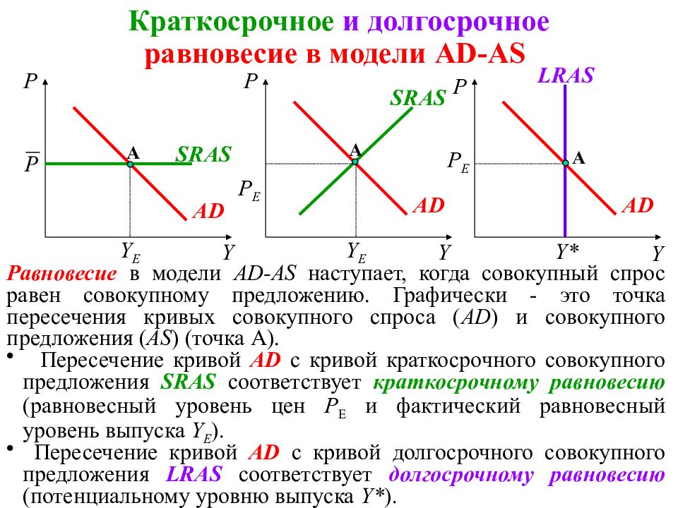 На рисунке показана модель ad as совокупный спрос совокупное предложение