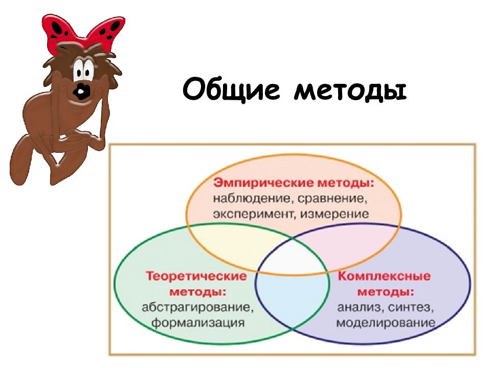 Признаки живых организмов презентация