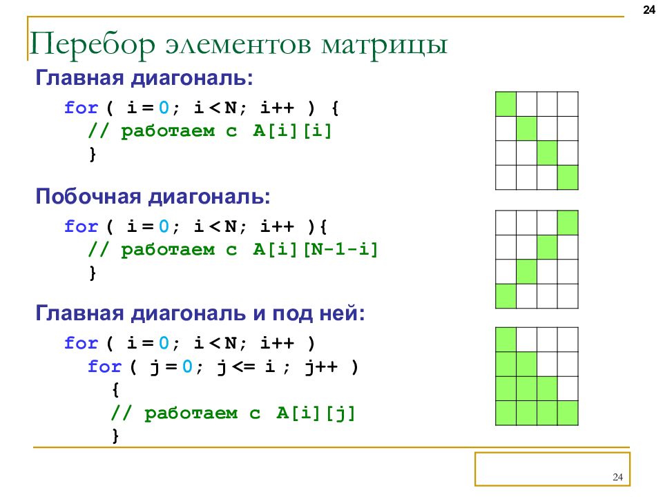 Перебор элементов матрицы Python. Как создать матрицу в питоне. Перебор всех элементов матрицы. Побочная диагональ матрицы Python.