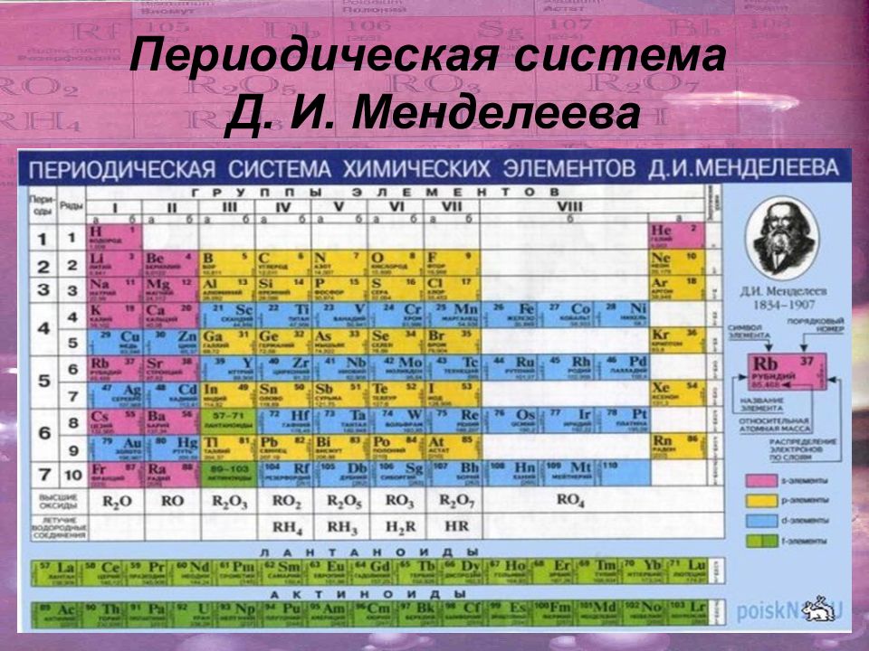 18 элемент менделеева