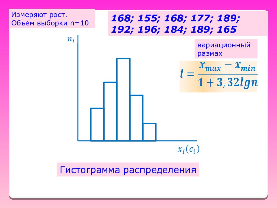 Рост данных. Объем выборки гистограмма. Построение гистограммы выборки. Гистограмма распределения выборки. Гистограмма распределения выборочных данных.