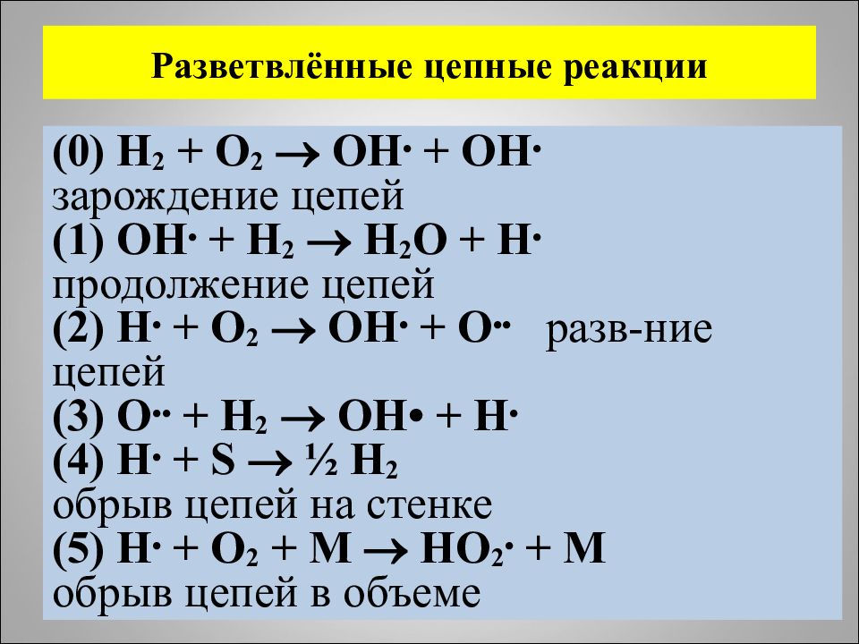 1 класс реакция. Схема разветвленной цепной реакции. Разветвленные цепные реакции. Механизм разветвленных цепных реакций.. Цепные реакции в химии.