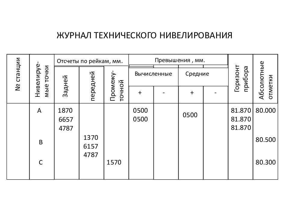 Отсчеты по рейкам нивелирование. Камеральная обработка материалов нивелирования. Журнал нивелирования. Журнал технического нивелирования. Журнал нивелирования трассы.