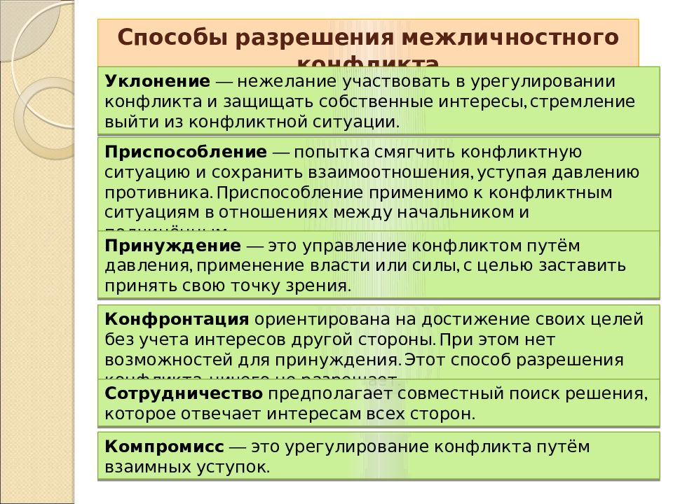 Какие способы конфликта. Способы разрешения межличностных конфликтов. Пути разрешения межличностных конфликтов. Способы решения межличностных конфликтов. Способы и методы разрешения межличностных конфликтов.