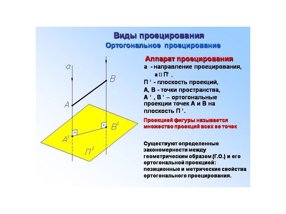 Найти ортогональную проекцию. Ортогональная проекция точки. Виды проецирования. Проецирование фигур на плоскость. Метод ортогонального проецирования.