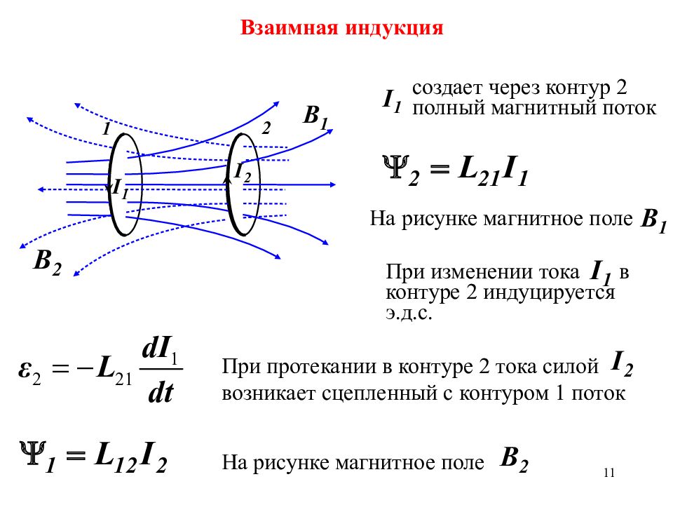 Закон взаимной индукции картинки