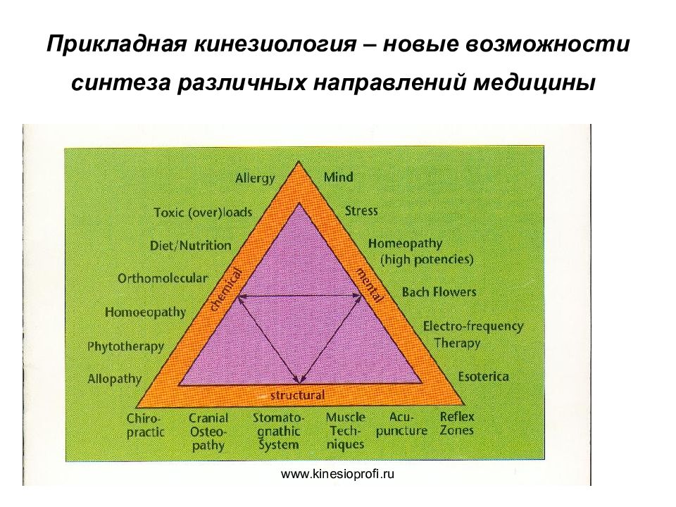 Прикладная кинезиология. Прикладная кинезиология картинки. Прикладная кинезиология для детей. Треугольник кинезиология.