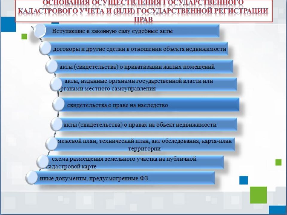 Схема государственного кадастрового учета