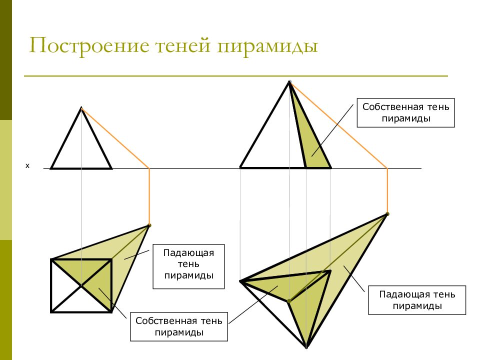 Построение пирамиды. Тень от пирамиды Начертательная геометрия. Построение тени пирамиды. Тень пирамиды в ортогональных проекциях.