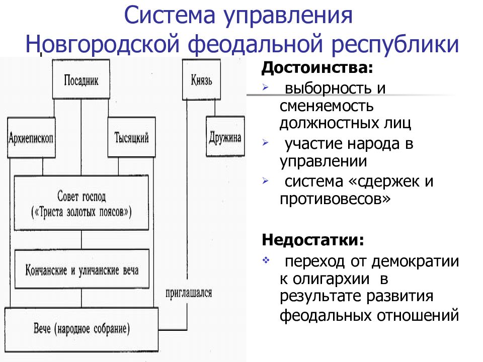 Новгородская феодальная республика