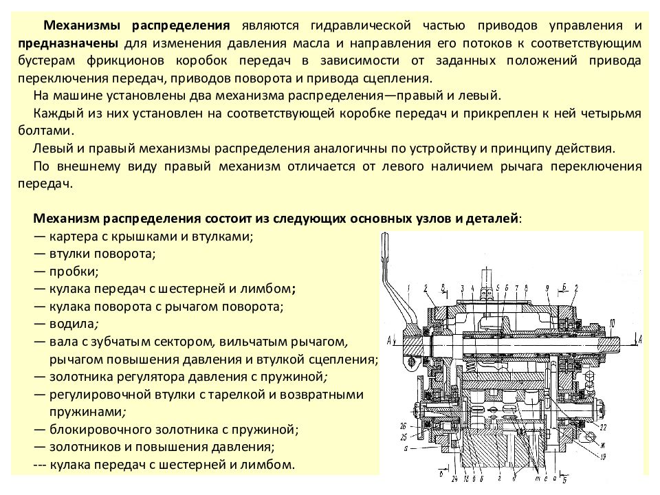 Механизм распределения. Привода составные части. Составные части приводов управления. Поворотный привод силовой передачи.