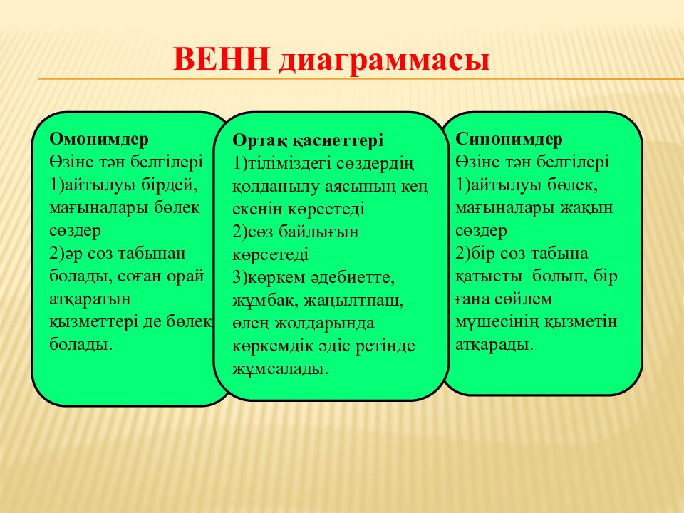Сабақтың тақырыбы «Синонимдер"