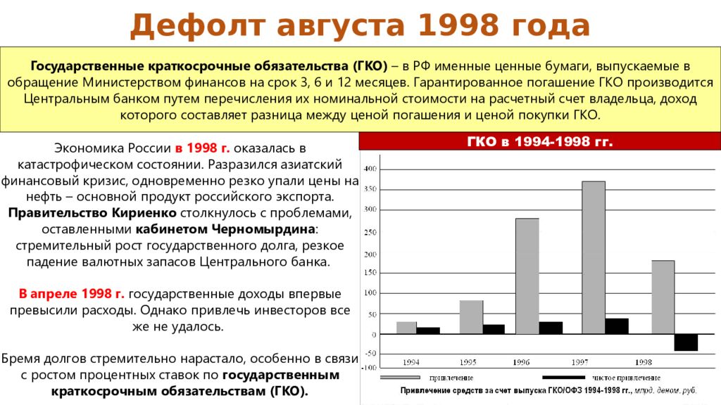 Дефолт 1998 года презентация