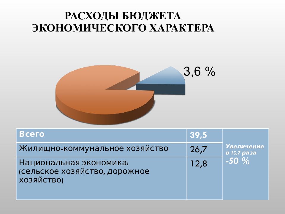 Бюджетный экономика. Экономические расходы бюджета. Расходы граждан. Национальная экономика расходы бюджета. Бюджетные затраты это.