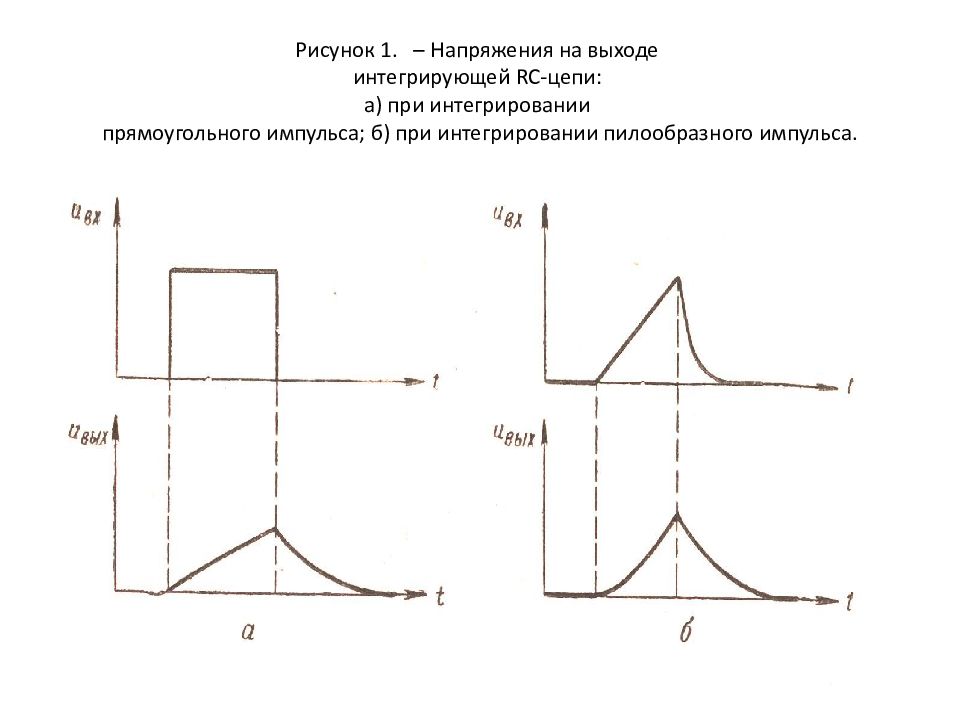 Напряжение на выходе. Напряжение на выходе прямоугольного импульса. Интегрирование прямоугольного импульса. Функция прямоугольного импульса. Аналитическое выражение прямоугольного импульса.