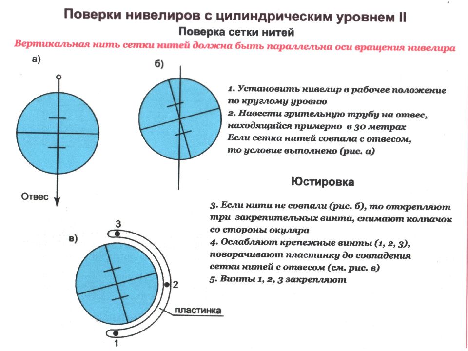 Нивелир почему перевернутое изображение