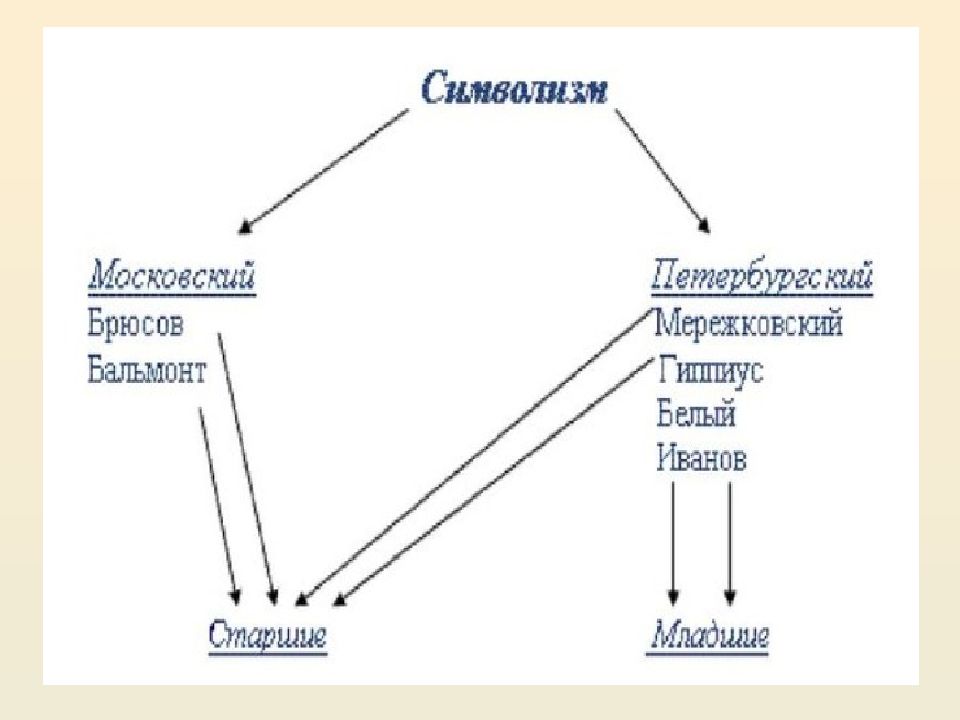 Исторический процесс в литературе. Характеристика культурно-исторического процесса рубежа 19 20. Общая характеристика культурно-исторического процесса. Историко культурный процесс рубежа 19-20 веков. Историко-культурный процесс рубежа XVIII — XIX веков..