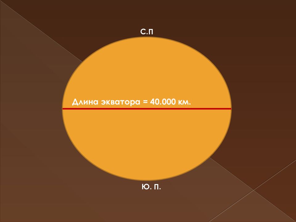 Наибольшая протяженность экватор. Длина экватора. Яйцо на экваторе. Длинна экватора 40.000км назови дату своего возвращения домой. Д 3 витамин на экваторе.