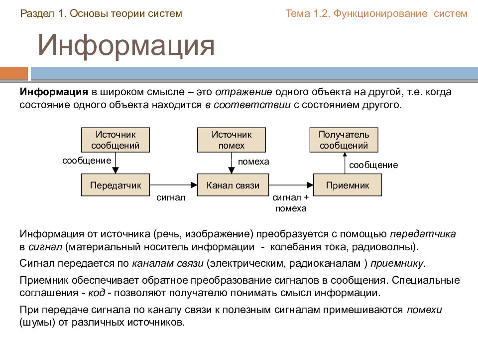 Картинки теория систем