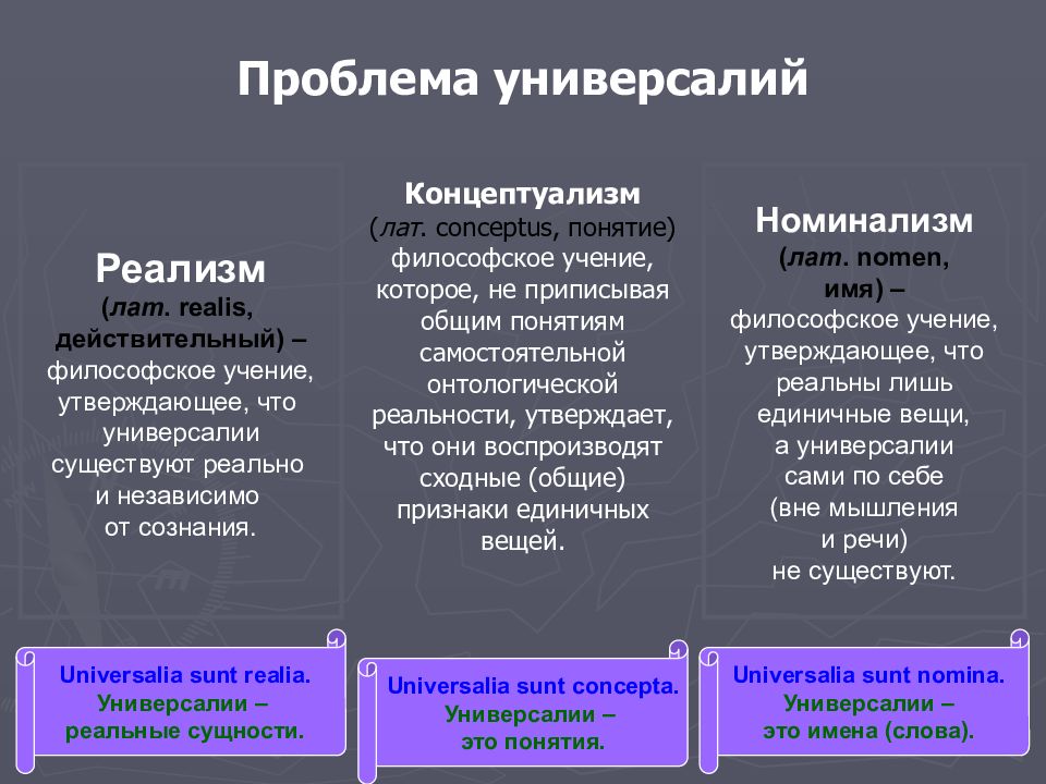 Презентация на тему реализм и номинализм