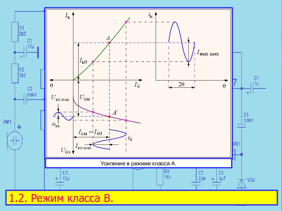 Режимы усилителей. Режимы работы усилителей. График усилителя. Усилитель класса а график. Усилители ab класса графики.