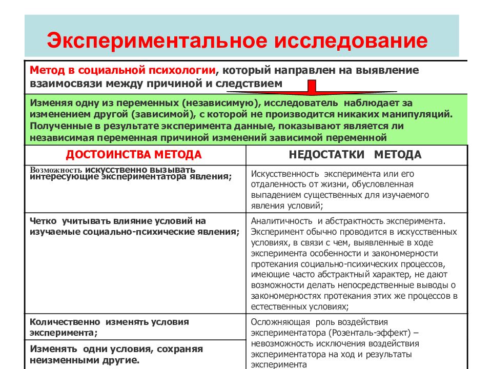 Проект психологического исследования пример