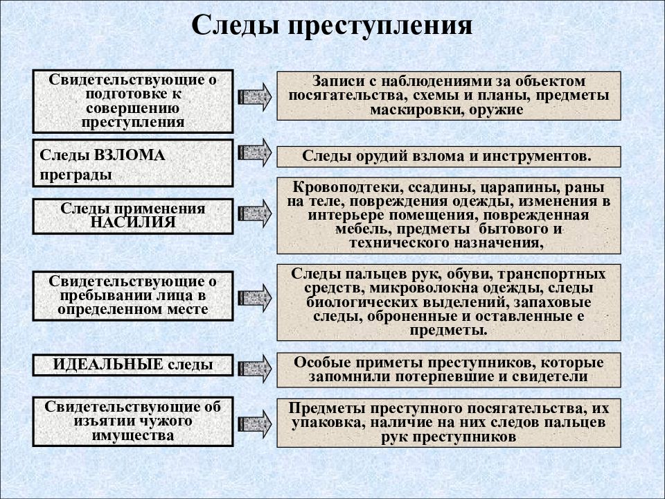 Методика расследования грабежей и разбоев презентация