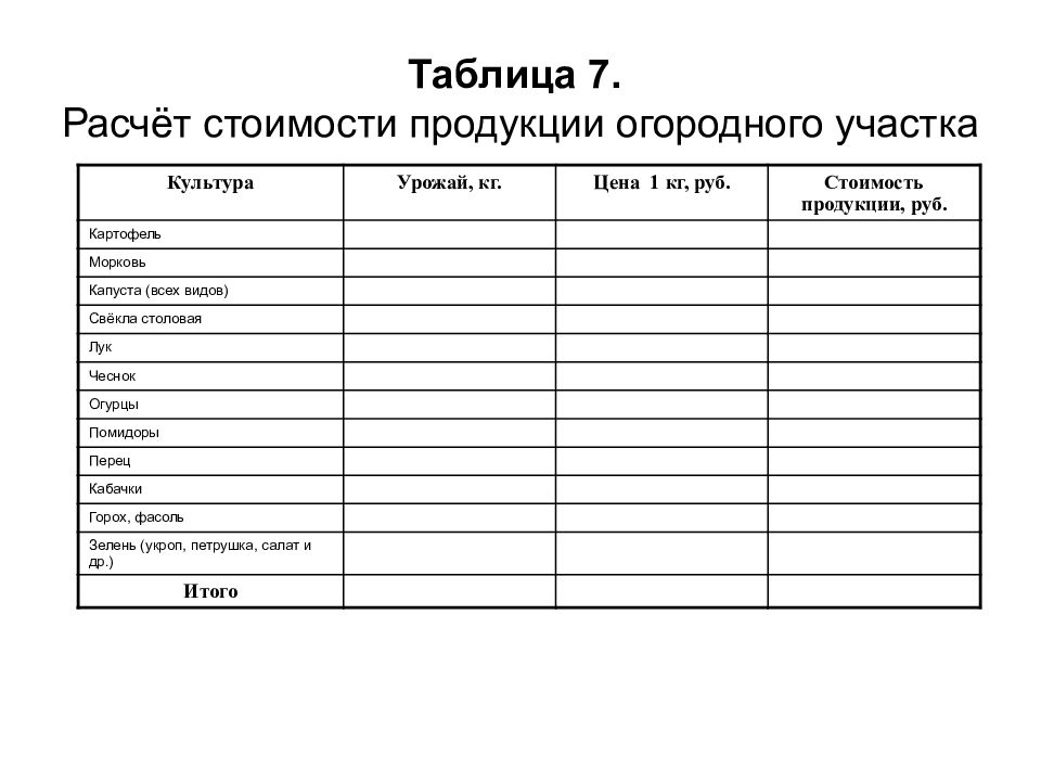 Практическая работа 1 таблицы 7 класс