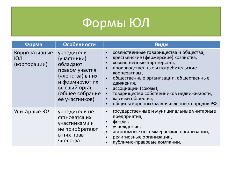 Ответственность публично правовых образований презентация