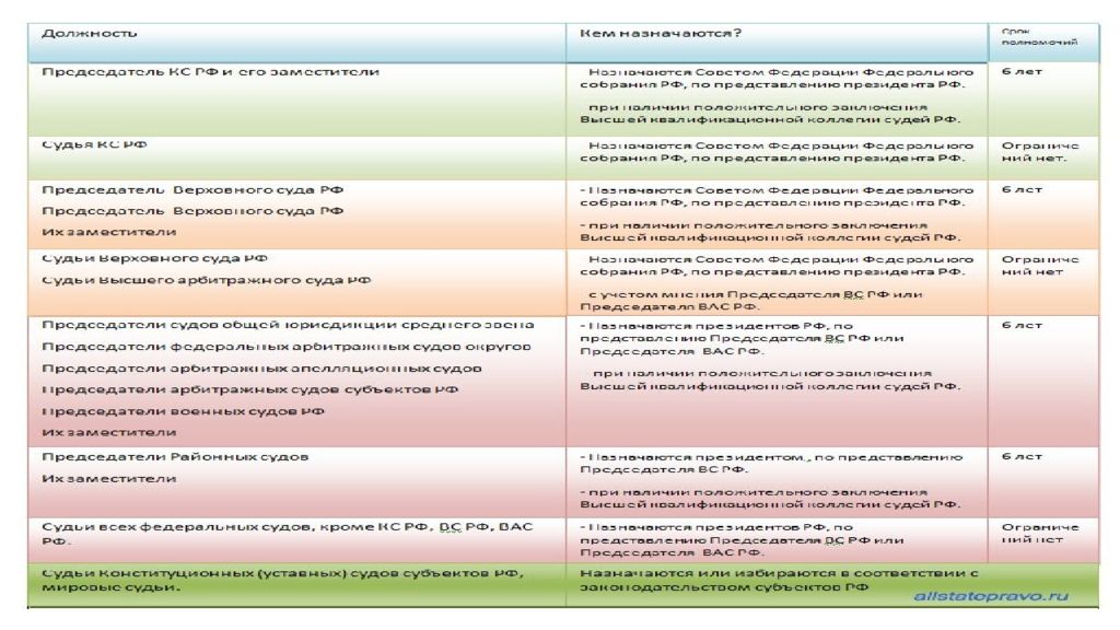 Свойства конституции огэ