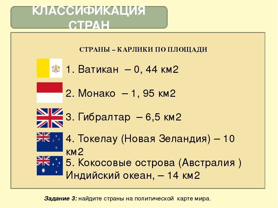 Презентация для 2 класса по окружающему миру страны мира