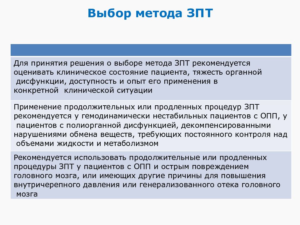 Заместительная почечная терапия презентация