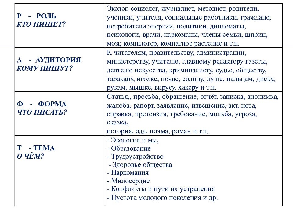 Креативность как образовательный результат