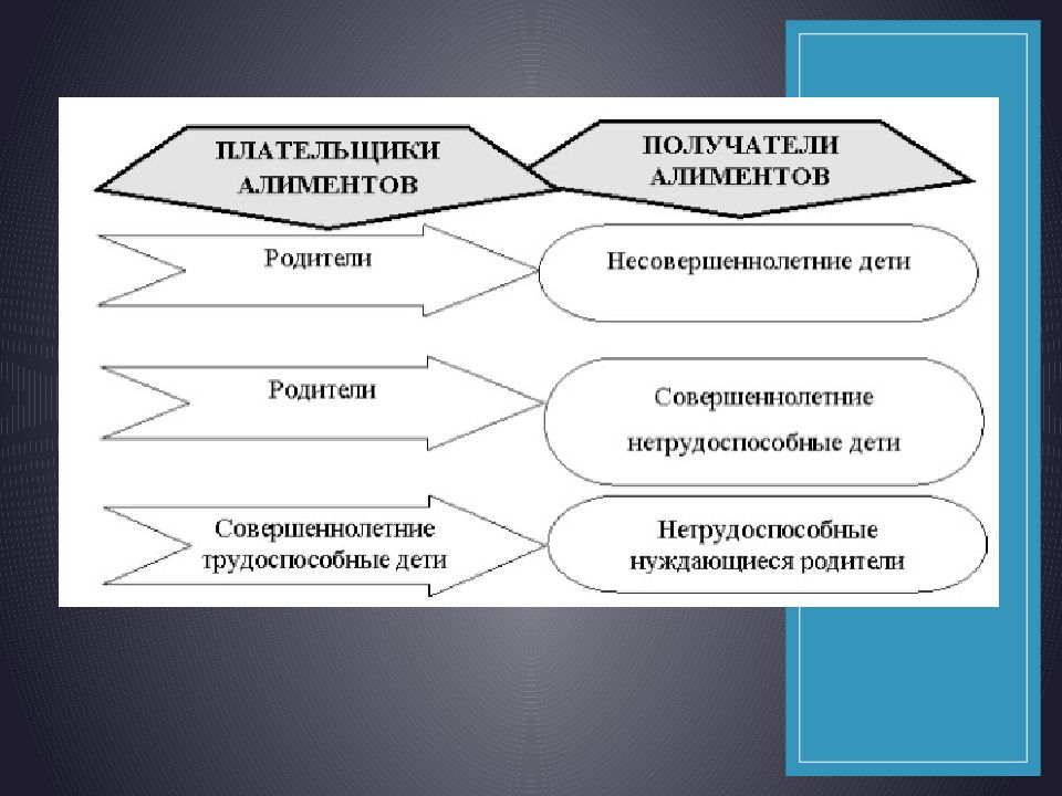 Презентация на тему алиментные обязательства