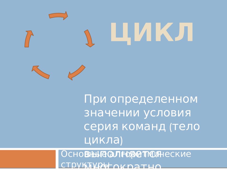 ЦИКЛ