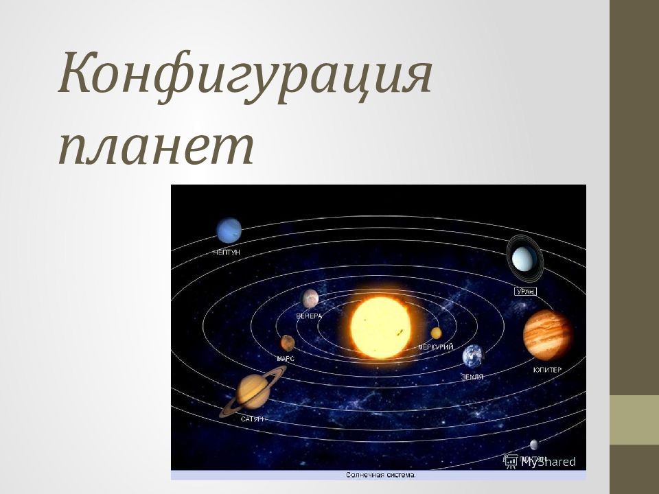 Схема основных конфигураций планет