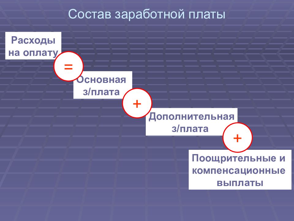 Презентация на тему трудовые ресурсы предприятия