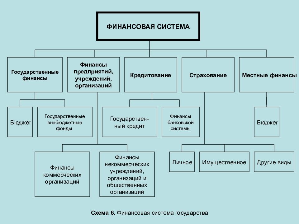 Системы государства виды